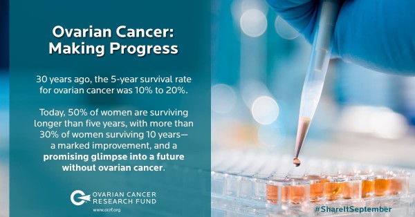 ovarian cancer research progress