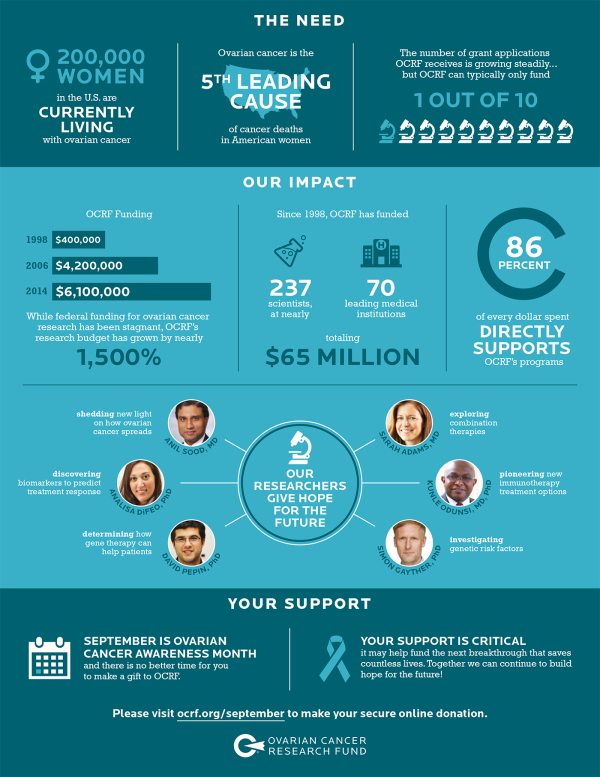 ovarian cancer infographic